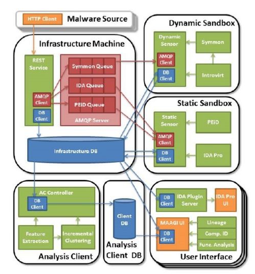 基于人工智能的惡意軟件檢測方法淺析 人工智能應用軟件開發(fā)