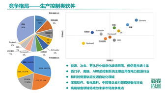 《中國工業(yè)軟件發(fā)展白皮書（2019）》發(fā)布 2021年市場規(guī)模預計突破2600億，人工智能應用軟件開發(fā)成新引擎